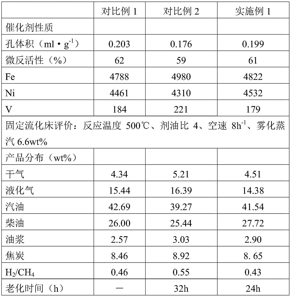 Catalyst heavy metal cycle pollution ageing reactor