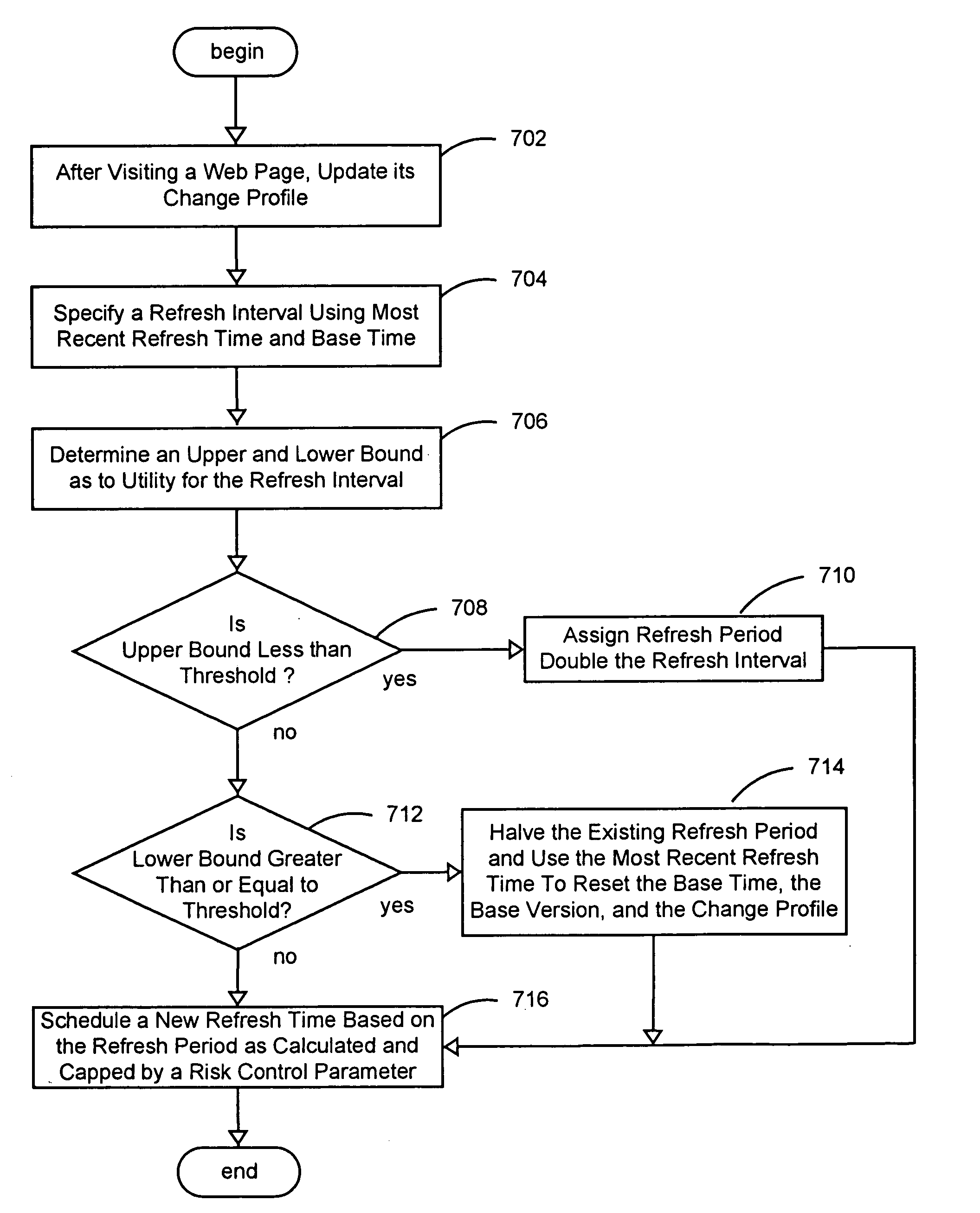 System and method for providing a change profile of a web page