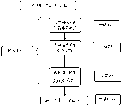 Frequency division multiplexing multi-user MIMO energy efficiency optimization method