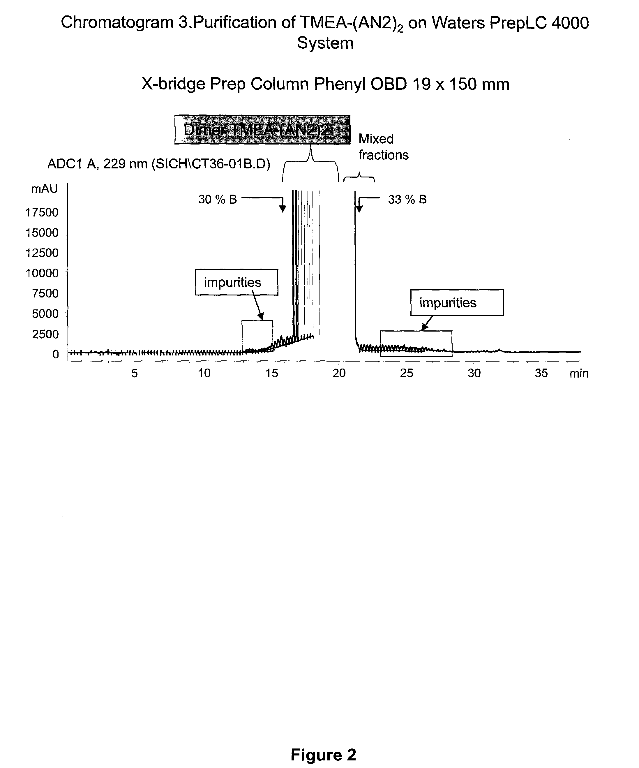 Multimeric peptide conjugates and uses thereof