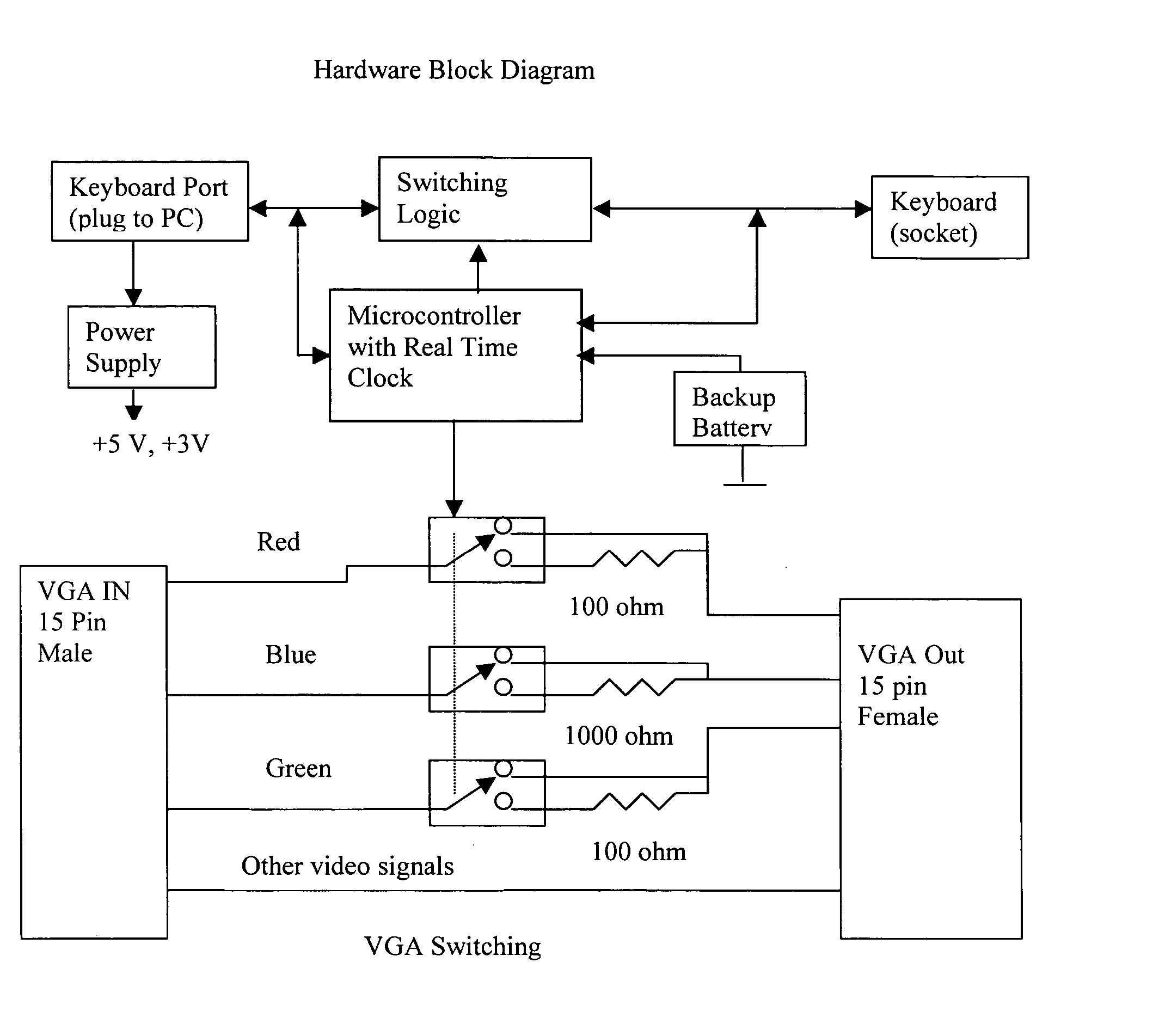 Viewing screen color limiting device and method