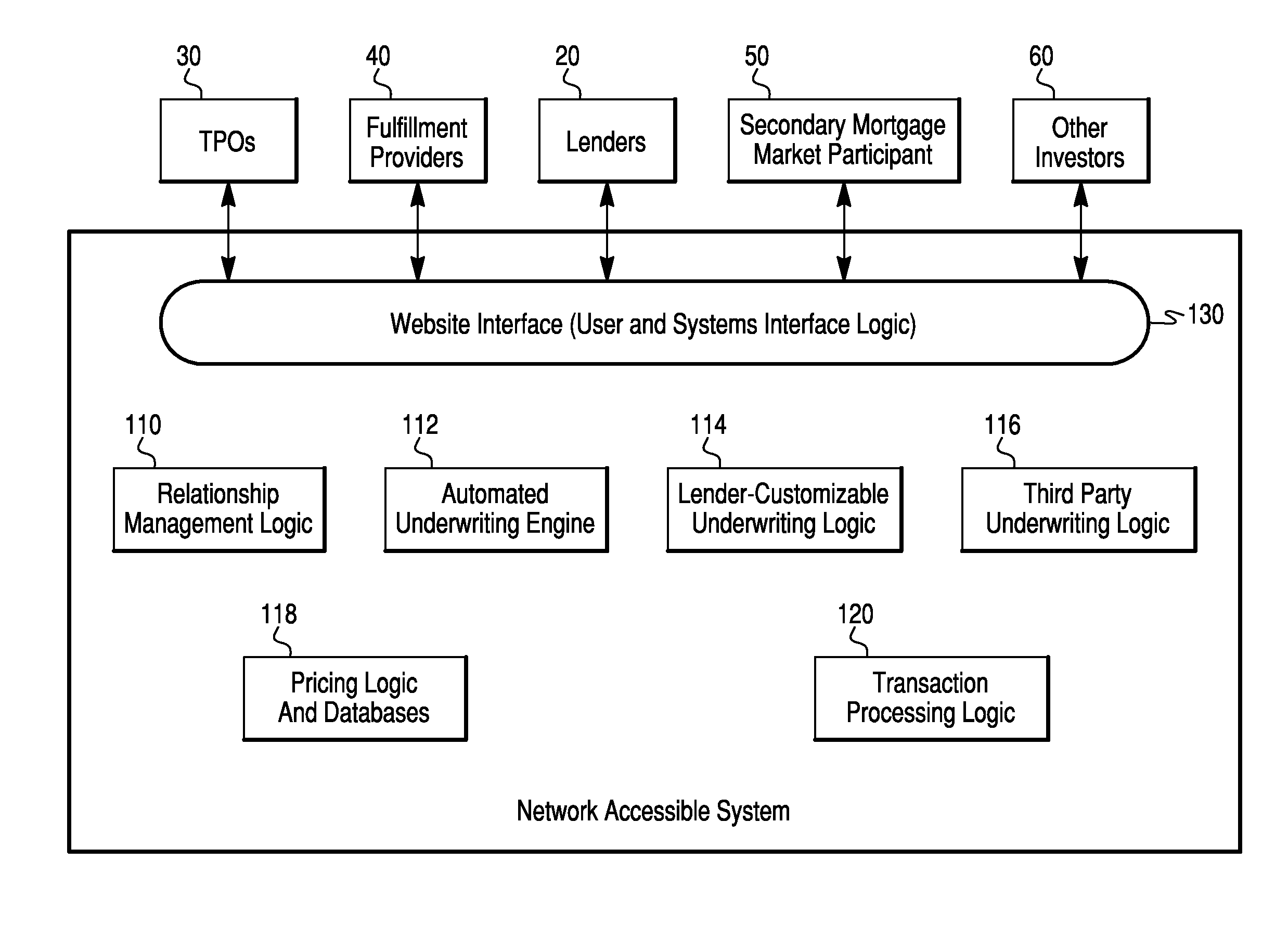 System and method for acquiring a mortgage loan