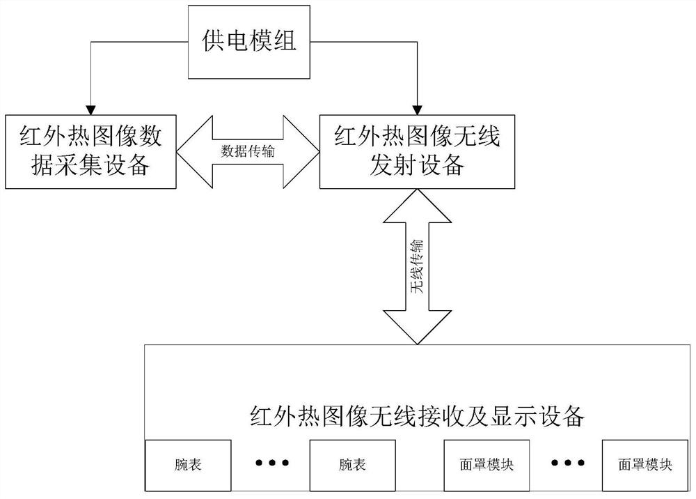 Infrared thermal image wireless transmission system and method