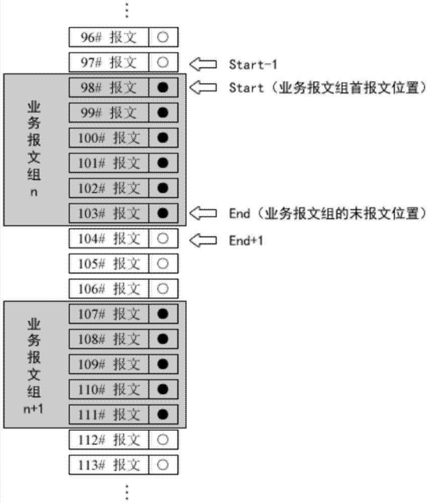 Optimal recognition method for urban public transport system using taxi gps data