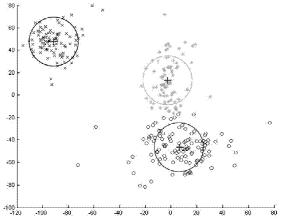 Optimal recognition method for urban public transport system using taxi gps data