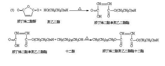 Cultural paper reactive emulsifier surface sizing agent and its preparation method