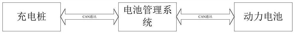 A vehicle controller of a dual-source trolleybus and a battery equalization opening method