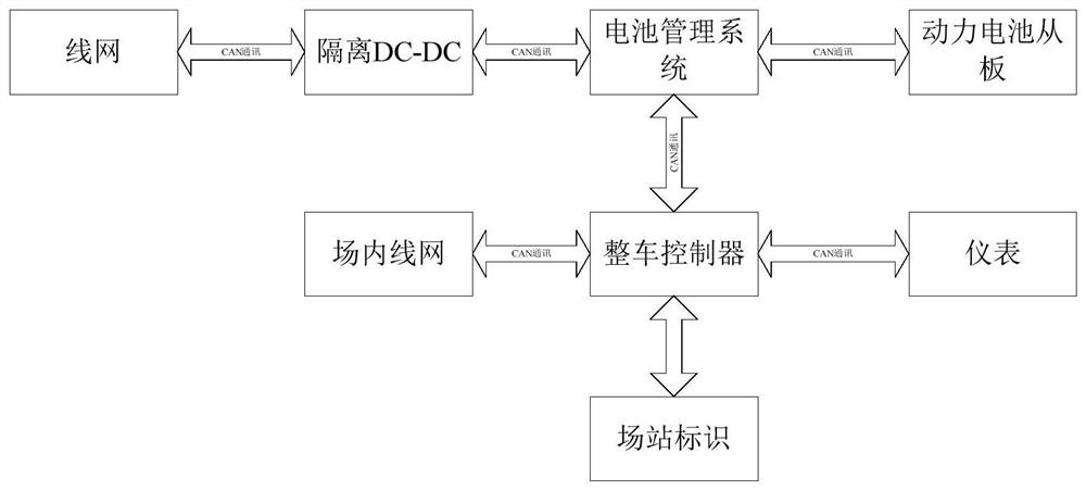 A vehicle controller of a dual-source trolleybus and a battery equalization opening method