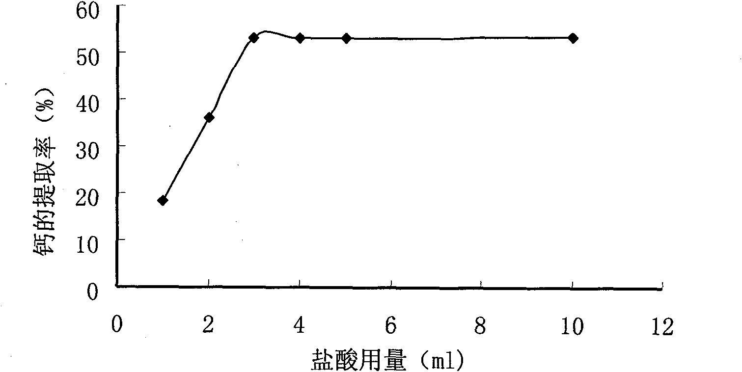 Method for preparing compound amino acid chelate calcium from low-value freshwater fish bones