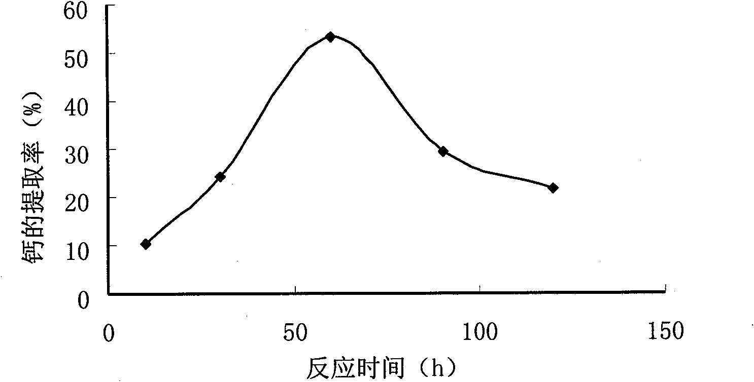 Method for preparing compound amino acid chelate calcium from low-value freshwater fish bones