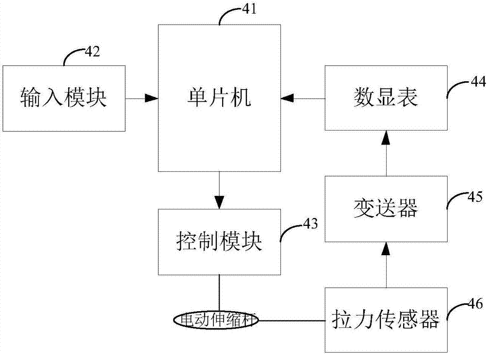 Electric telescopic rod's traction force intelligent control device and method