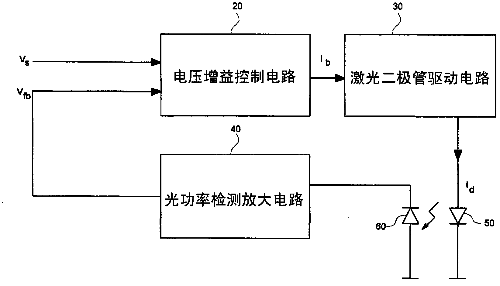 Laser diode control device with good stability