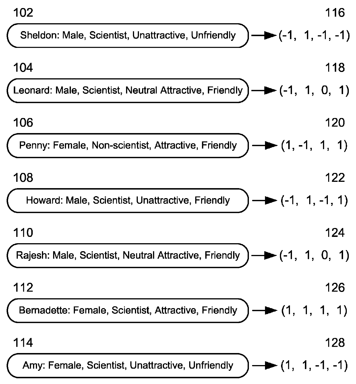 Character based media analytics