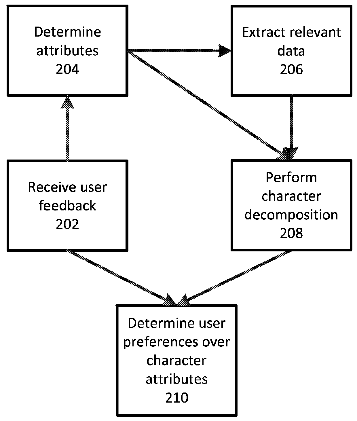 Character based media analytics