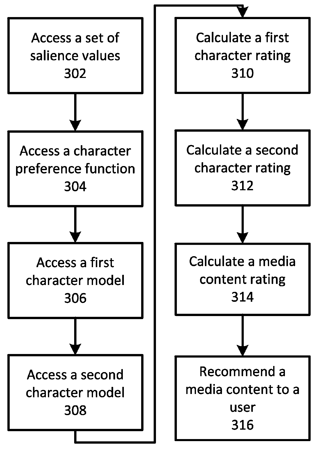 Character based media analytics