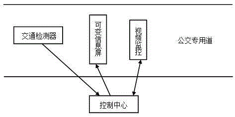 A system and method for compound utilization of remaining capacity of bus lanes