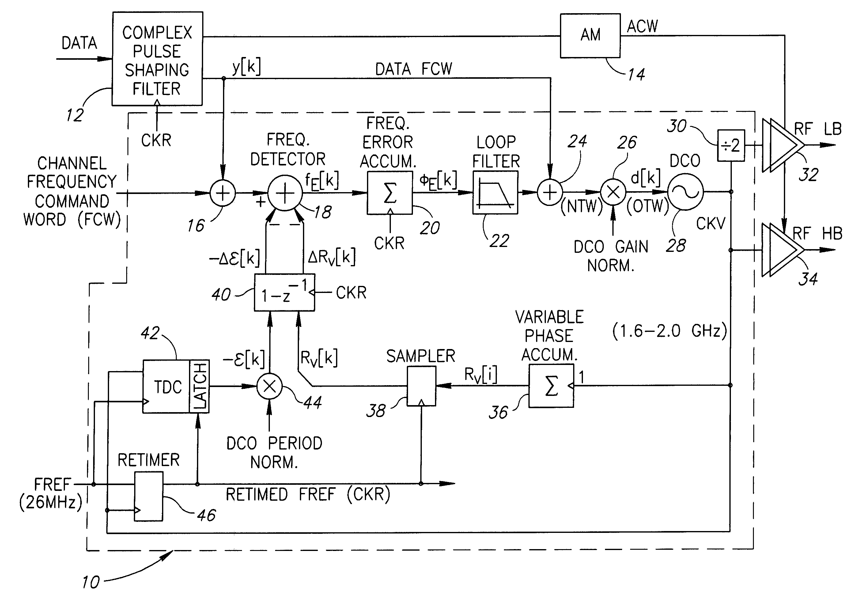 Gain calibration of a digital controlled oscillator