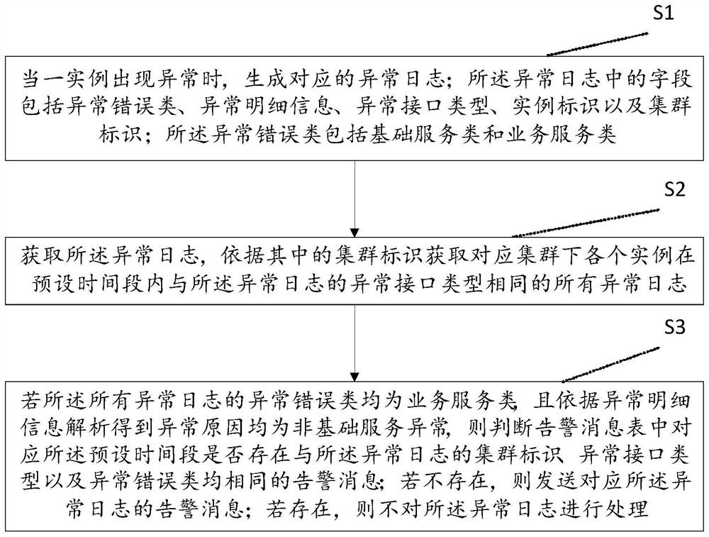 Method and system for improving alarm quality