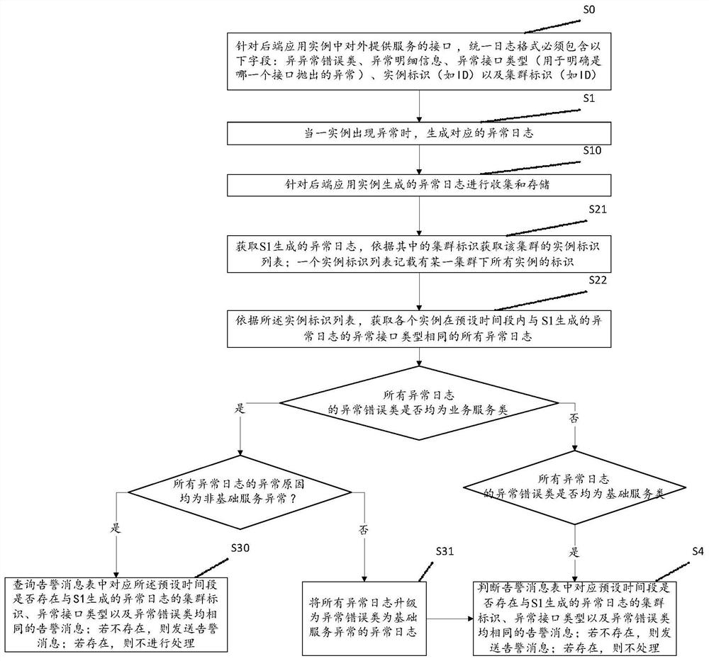 Method and system for improving alarm quality