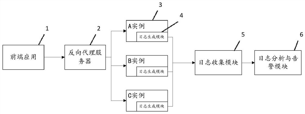 Method and system for improving alarm quality