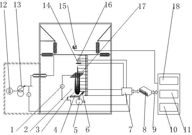 Power transmission line mountain fire tripping test platform data full-automatic collecting and controlling method