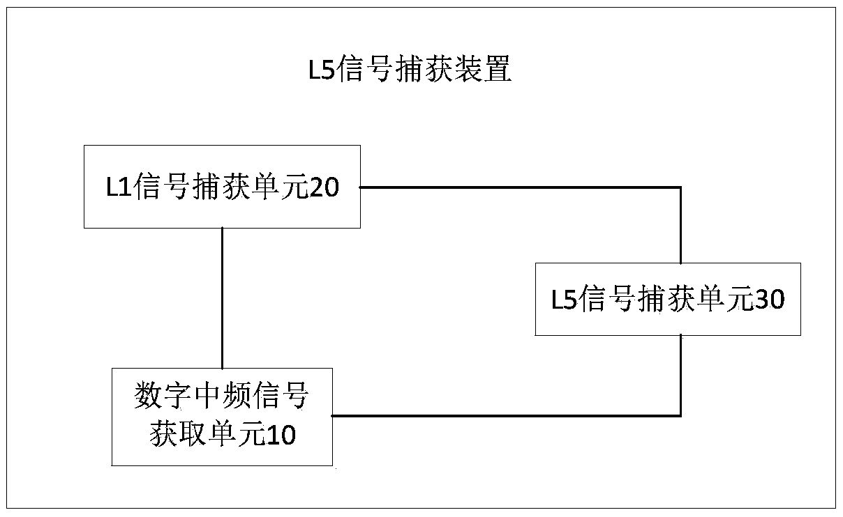 L5 signal capture method and apparatus, and computer storage medium