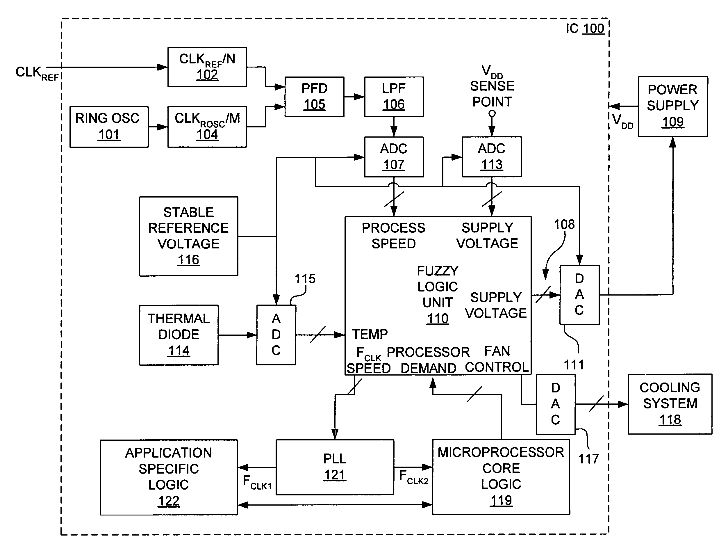 Method and apparatus for monitoring and controlling the thermal environment and operating conditions of an integrated circuit