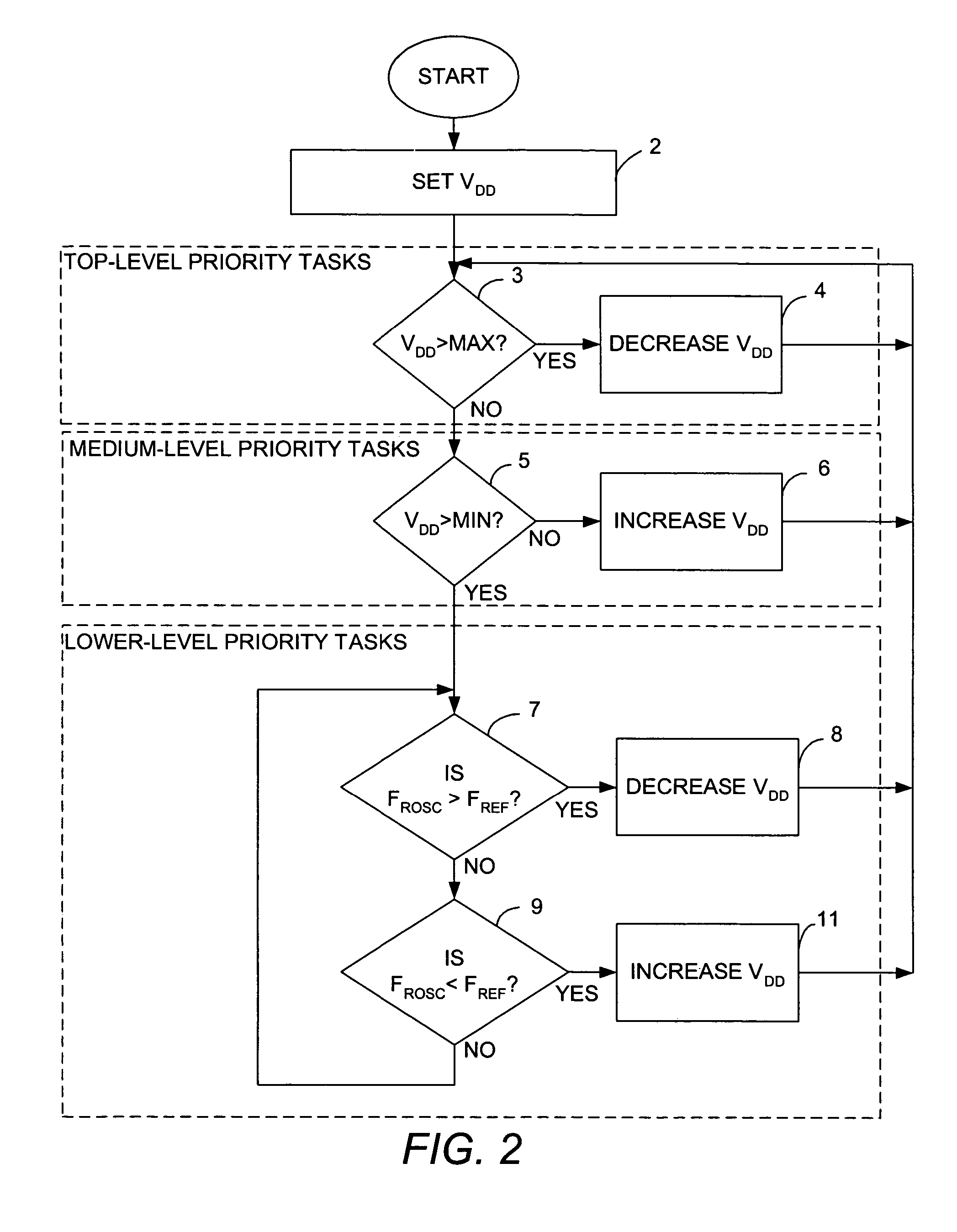 Method and apparatus for monitoring and controlling the thermal environment and operating conditions of an integrated circuit