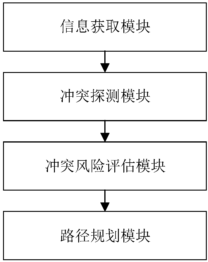 Method and device for path planning of mixed airspace heterogeneous aircrafts