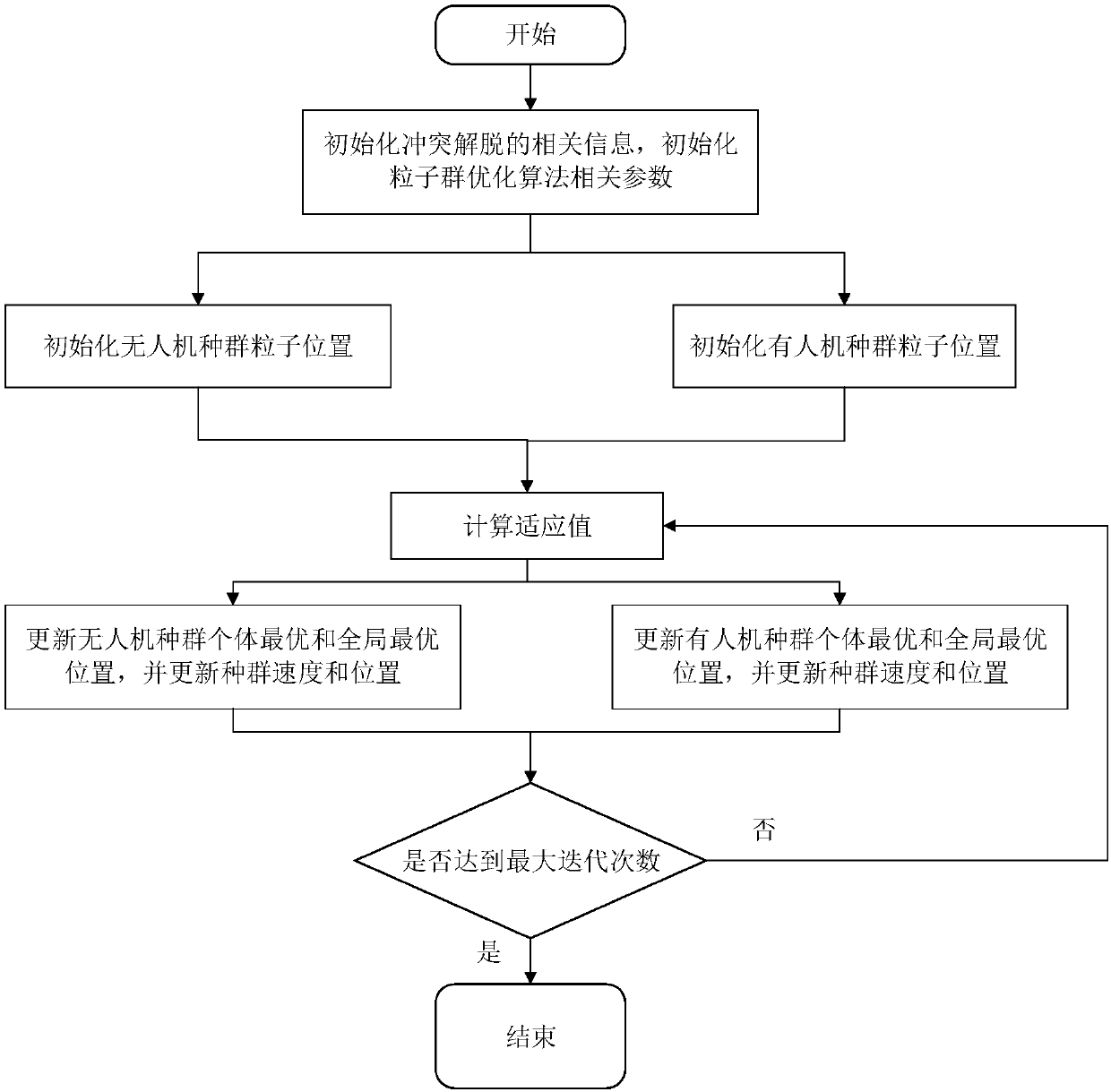 Method and device for path planning of mixed airspace heterogeneous aircrafts