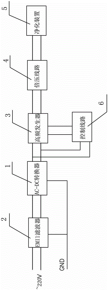 A plasma dust purifier