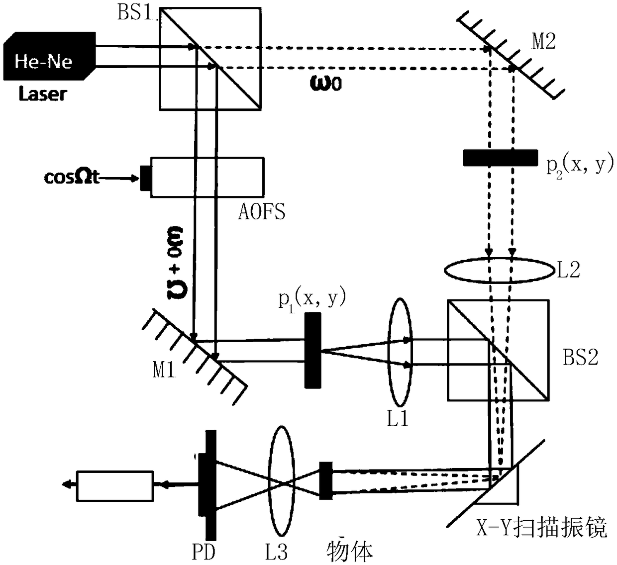 Self-organizing map neural network-based method for eliminating optical scanning holographic defocus noise