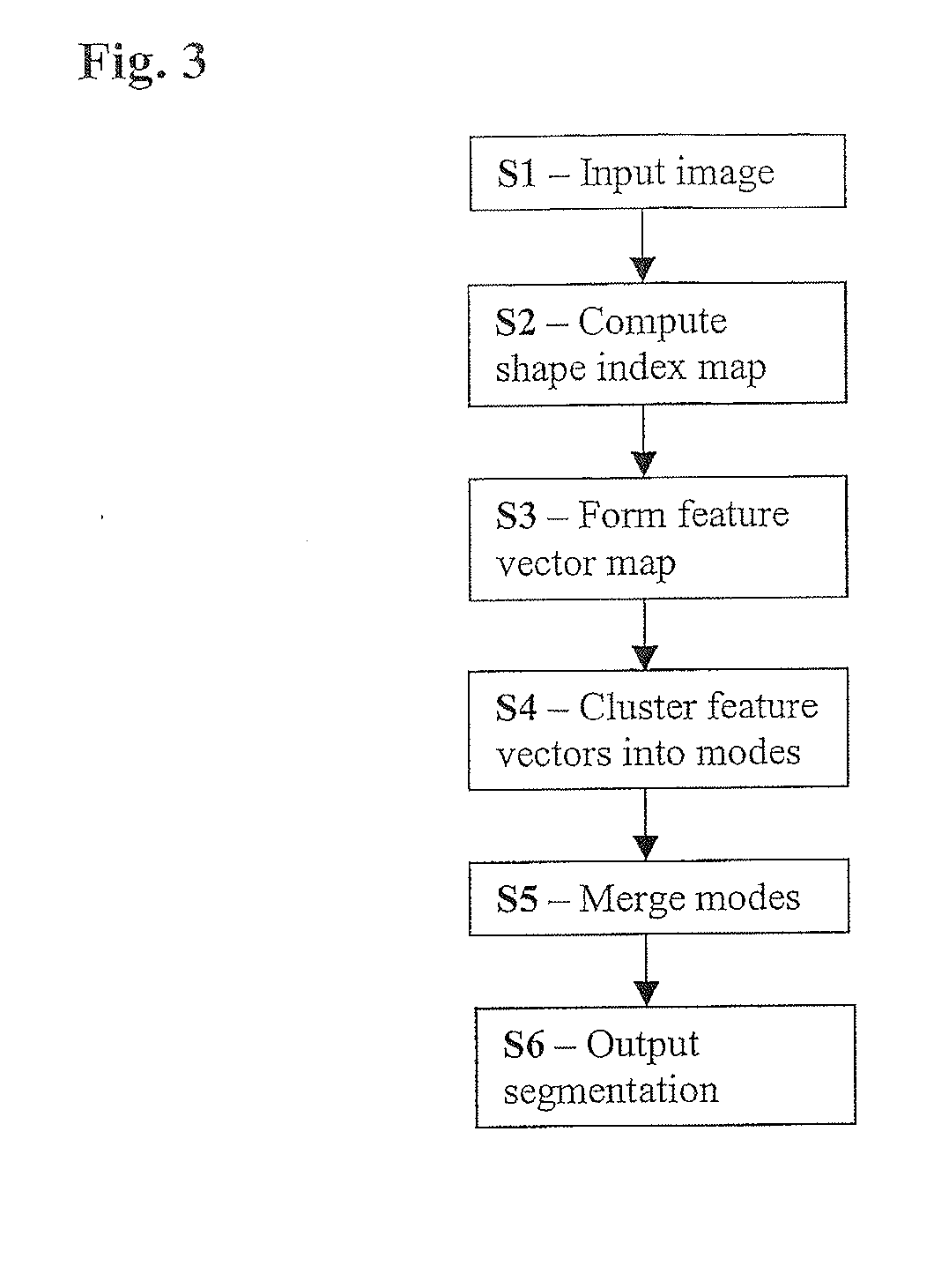 Medical Image Segmentation