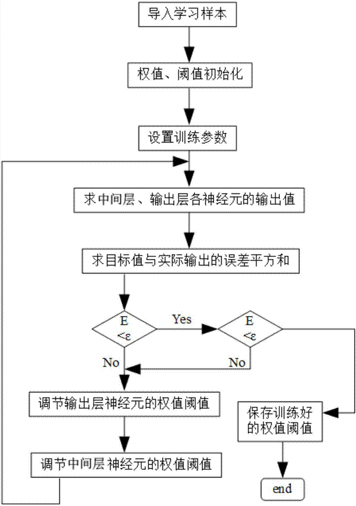 Training learning method and system for neural network of paper pattern specification parameter inference model