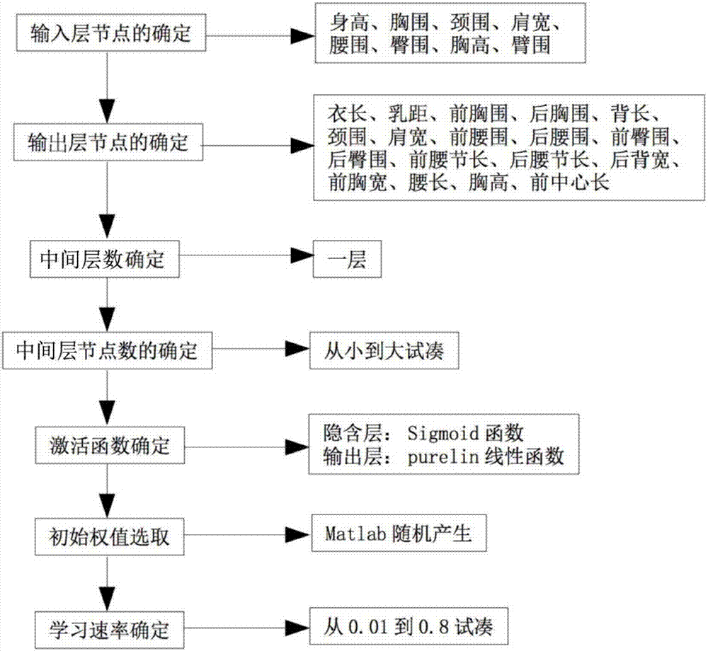 Training learning method and system for neural network of paper pattern specification parameter inference model