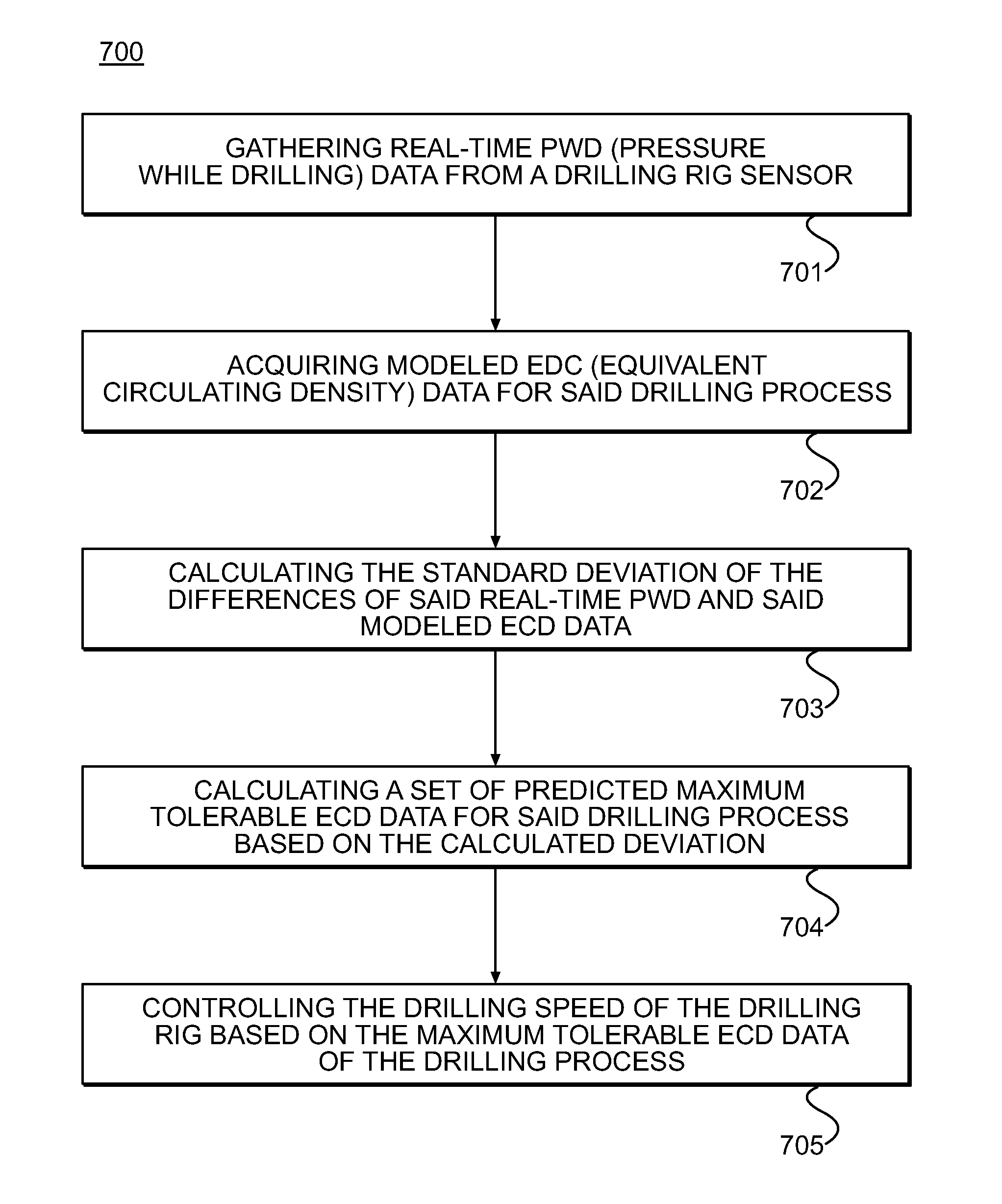 System and method for optimizing drilling speed