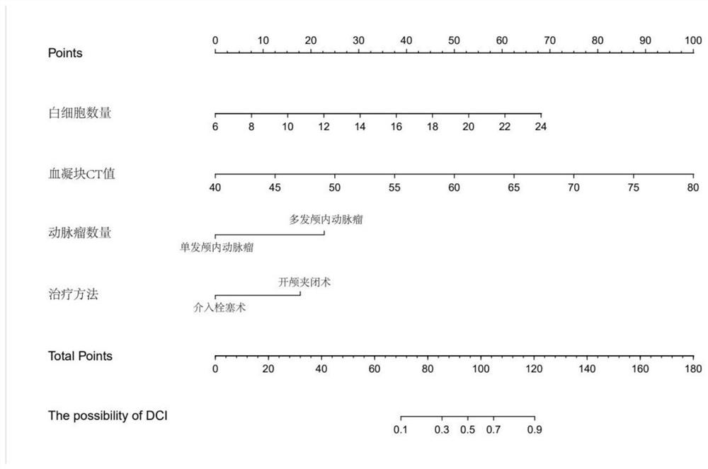 Multivariate Dynamic Nomogram Forecasting Model and Its Application