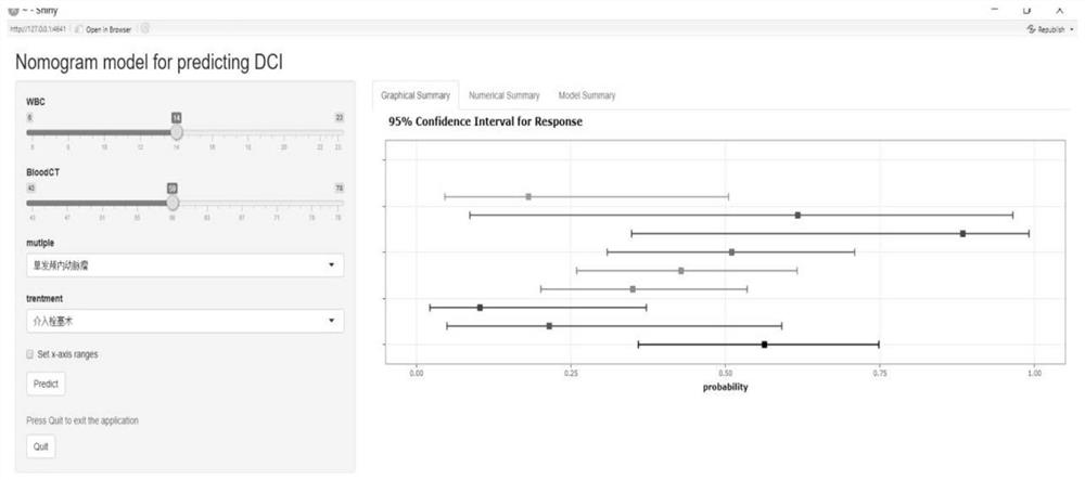 Multivariate Dynamic Nomogram Forecasting Model and Its Application