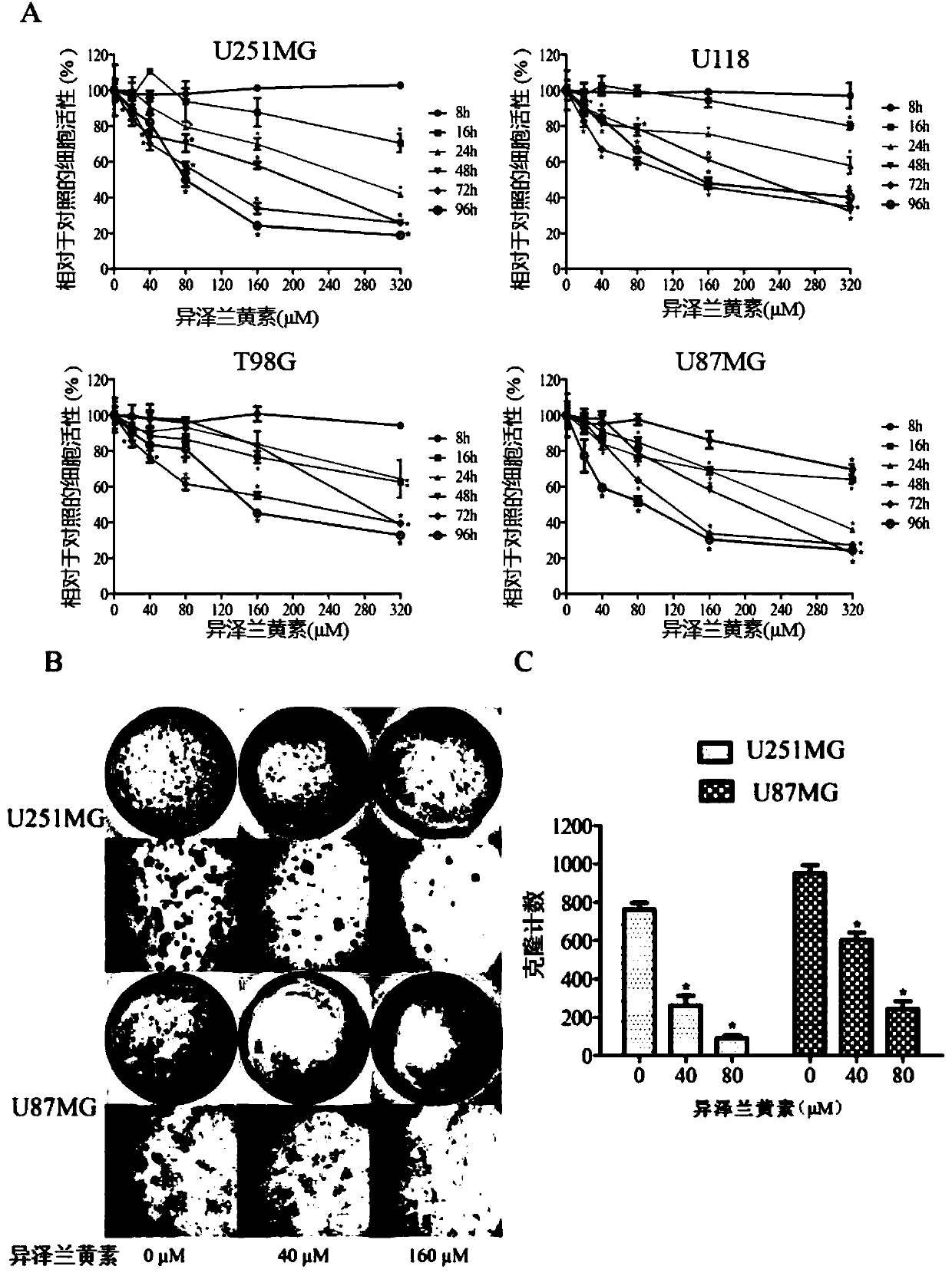 Application of eupatilin in preparing drug for treating or preventing glioma