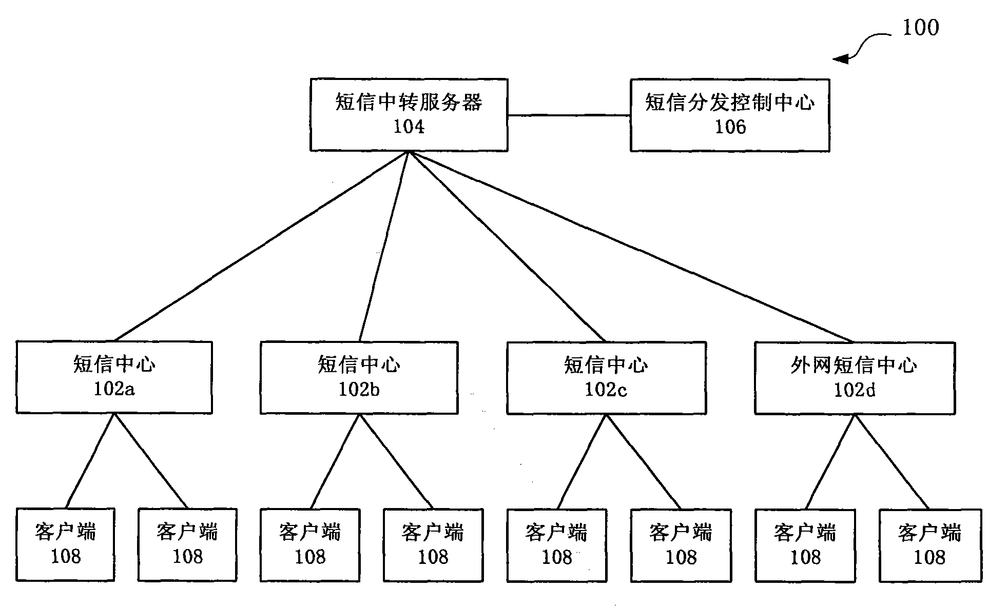 Method and system for distributing short message as well as short message distribution control center