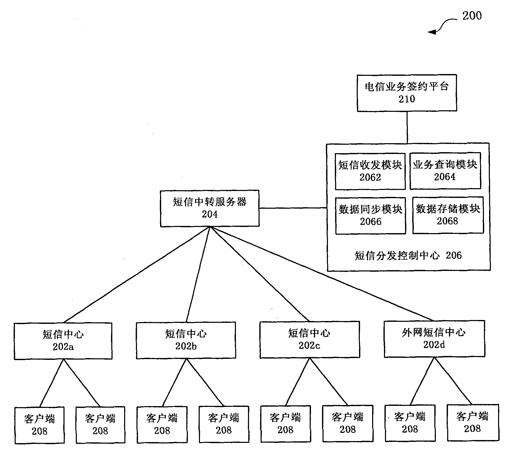 Method and system for distributing short message as well as short message distribution control center