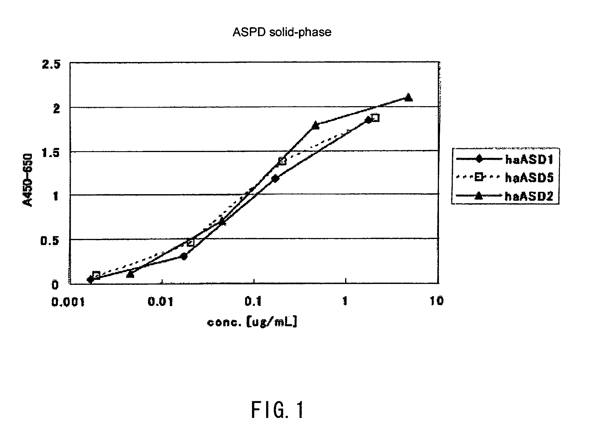 Antibody and use thereof