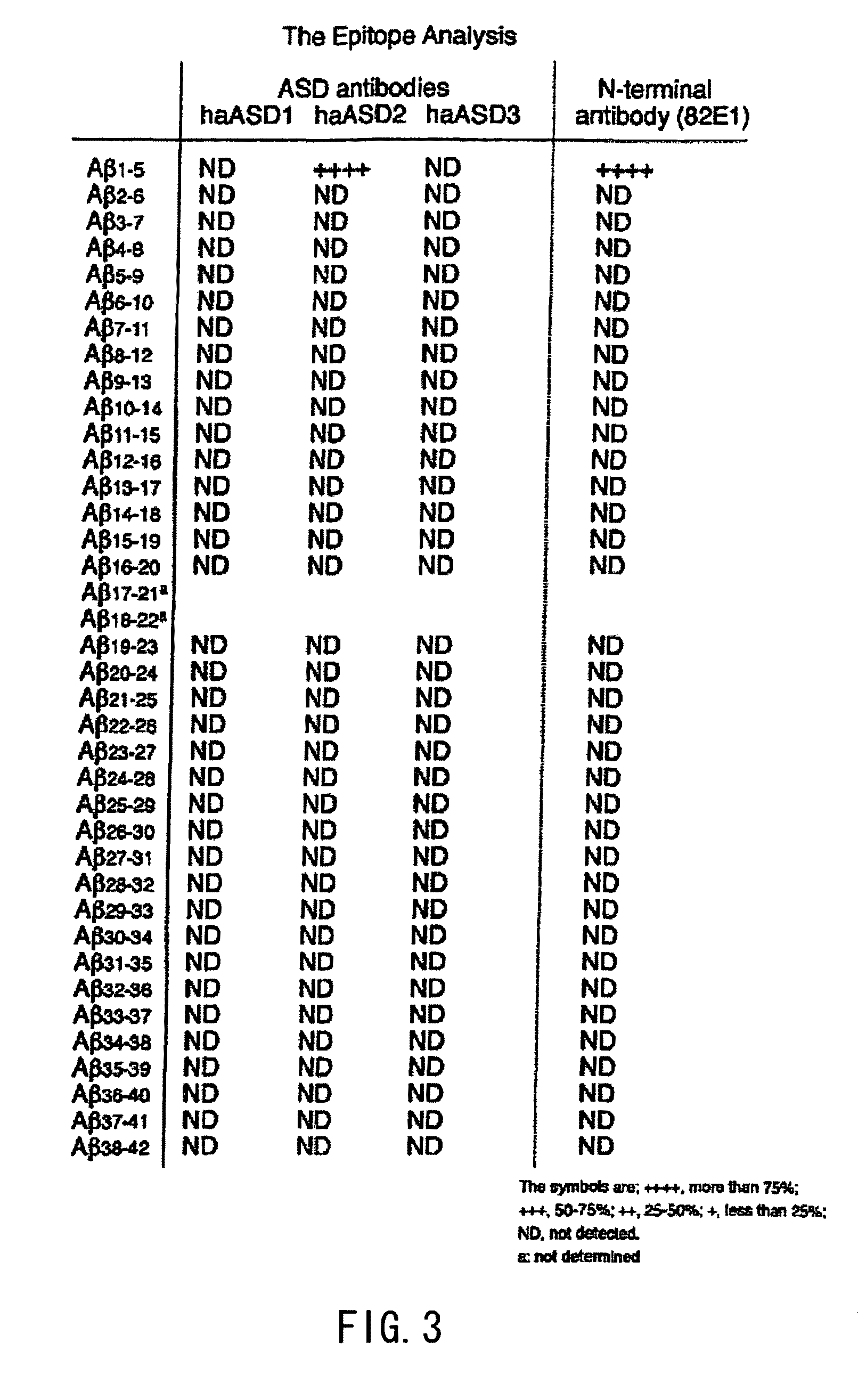 Antibody and use thereof