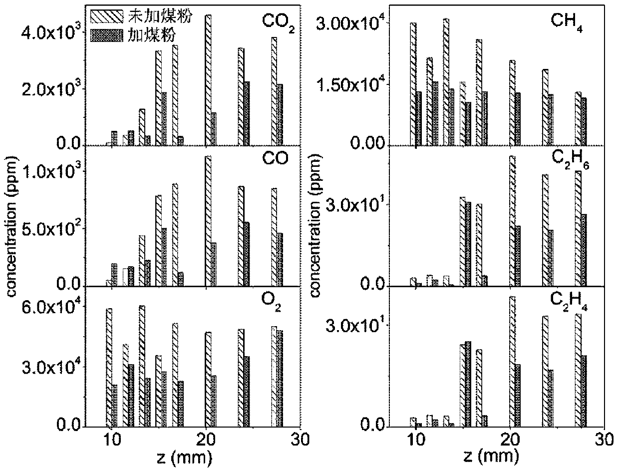 Device for online detection of solid fuel combustion products at different spatial locations