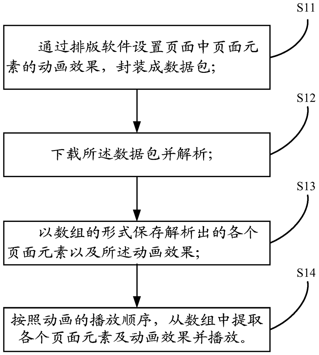 Method and device for realizing animation effect