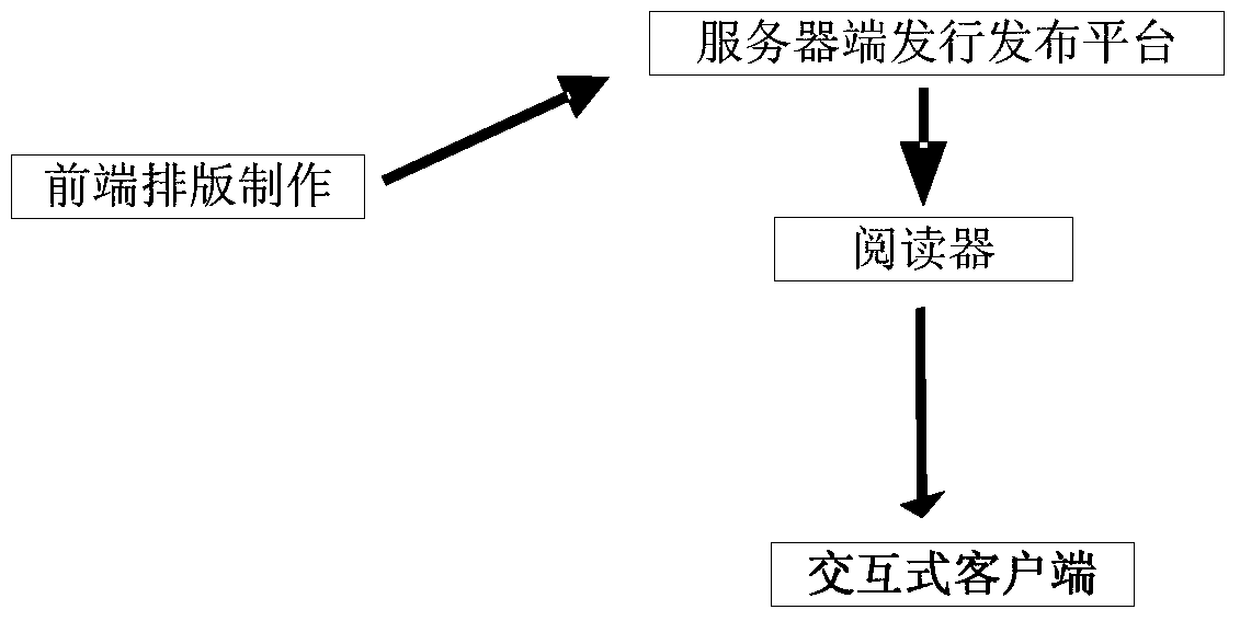 Method and device for realizing animation effect