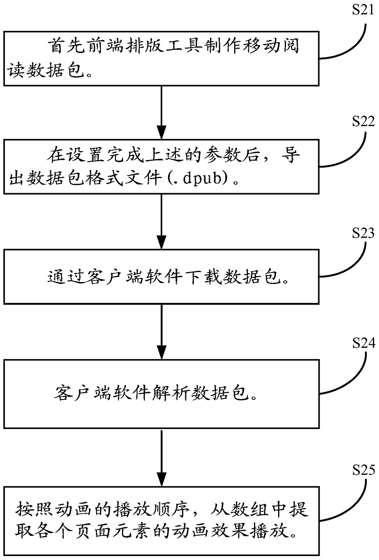 Method and device for realizing animation effect