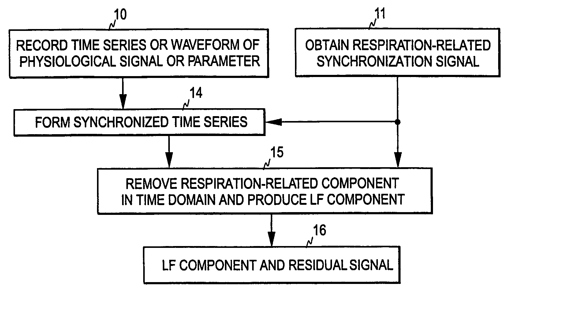 Real-time monitoring of the state of the autonomous nervous system of a patient