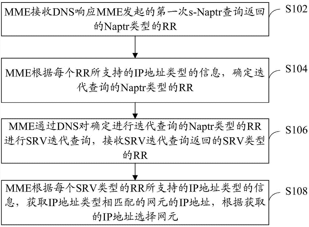 DNS (domain name server) inquiring method and MME (mobility management entity)