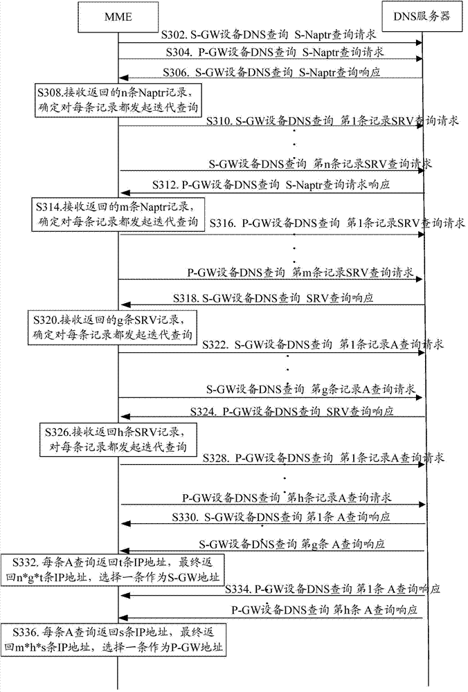 DNS (domain name server) inquiring method and MME (mobility management entity)